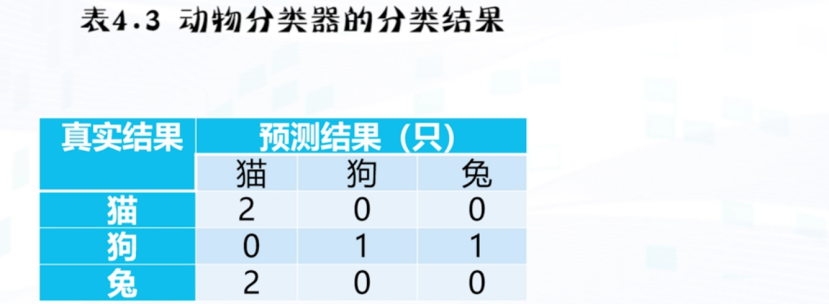 机器学习算法的一般流程|学习笔记