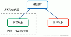 JDK动态代理机制(AOP)