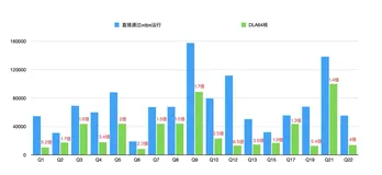 让你的QuickBI报表快起来: 使用DLA Presto来无缝加速