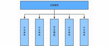 Seata介绍|学习笔记