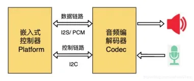 如何快速搭建一个像“天猫精灵”的智能语音助手？