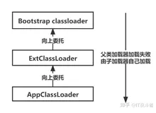 使用自定义类加载器打破双亲委派机制实现自定义String类