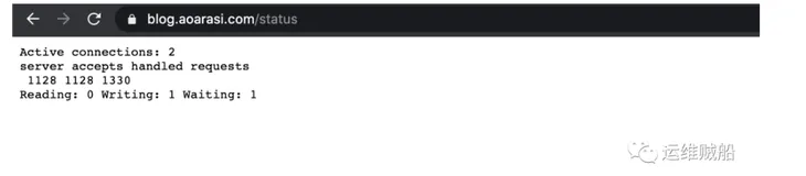 二、Nginx | 实用模块介绍与加载