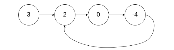 LeetCode142. 环形链表 II(C++俩种解法)