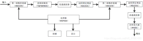 电赛-增益可控射频放大器