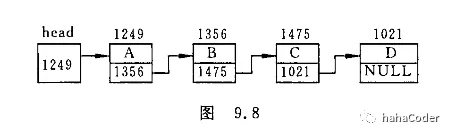 开讲啦：Chap 09 用户自己建立数据类型