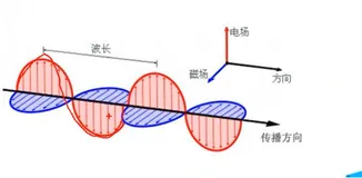 5G 之毫米波在 5G 中的意义 | 学习笔记