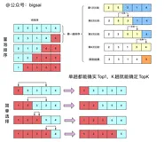 面试超爱问的TopK问题，这篇彻底搞明白