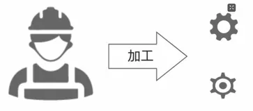 C语言如何使用MindOpt建模并求解线性规划问题