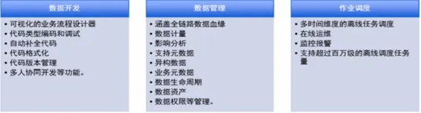 阿里云 PAI 预测算法模块介绍 | 学习笔记