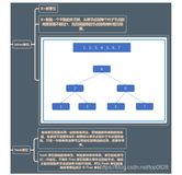 MySQL数据库索引教程（超详细）