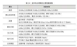 3GPP相应的5G UDN场景及性能需求 | 带你读《5G UDN（超密集网络）技术详解》之十九