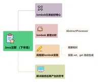 Javac编译自定义注解及分析Lombok的注解实现