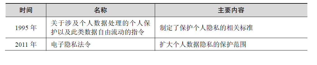 数据自治截图-7.png