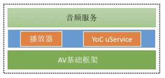 RISC-V生态全景解析（十三）：YoC组件介绍系列三：AV（多媒体）组件