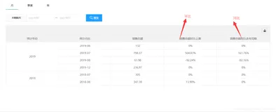MySQL计算环比、同比（年、月、季度）
