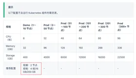 从零开始,在 Kubernetes 上玩转 Erda(一)