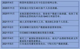 隐私计算软硬件结合是产业发展趋势