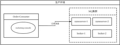 (架构实战)你的RocketMQ集群是安全的吗？
