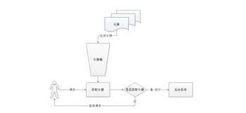 实战限流（guava的RateLimiter）