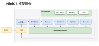 Miniob drop table 实现解析 | 学习笔记