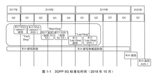 5G 标准化现状|带你读《5G无线网络规划与设计》之二