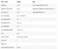AI（Adobe illustrator）设计矢量图工具，常用快捷键总结，毕生所学都在这了