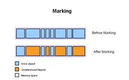 图解 Java 垃圾回收机制，写得非常好！