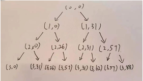 当女朋友说这个618要凑单买……