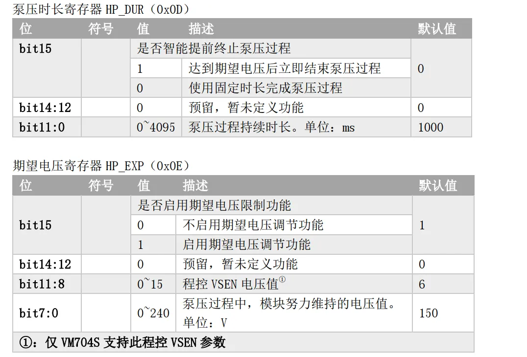 泵压时长寄存器 HP_DUR（ 0x0D）.png