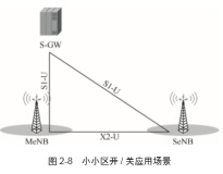 关键技术 四：LTE-A 小小区开关  | 带你读《5G UDN（超密集网络）技术详解》之十三