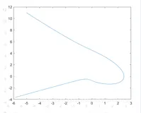 【控制理论】控制系统中的Matlab仿真、编程与函数合集