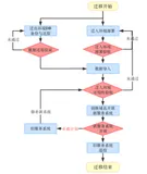ITIL4实践之服务迁移