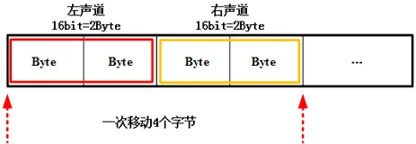FFmpeg 开发(04)：FFmpeg + OpenGLES 实现音频可视化播放