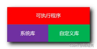 【Android 逆向】函数拦截原理 ( 可执行程序基本结构 | GOT 全局偏移表 | 可执行程序函数调用步骤 )