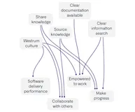 好消息！GitHub 已原生支持基于 JavaScript 的 Mermaid 图表工具