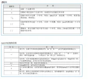 程序员之路：Linux通配符