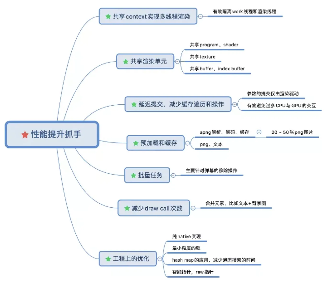 截屏2021-12-10 上午11.41.45.png