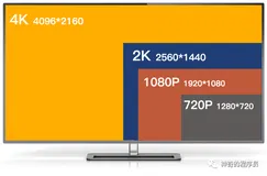 Web端高分屏图片加载方案