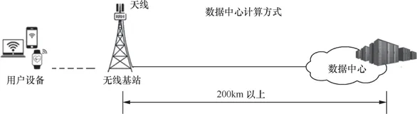 带你读《果壳中的5G:新网络时代的技术内涵与商业思维》第二章通信世界的第二次嬗变2.4（一）