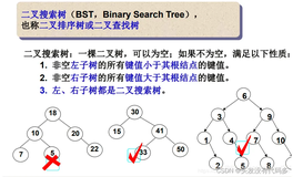 C++——二叉搜索树