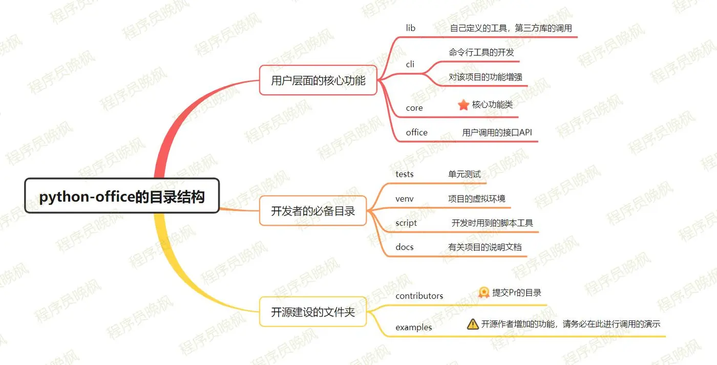 目录结构.jpg