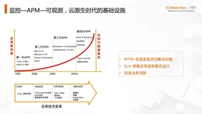 All in one：如何搭建端到端可观测体系