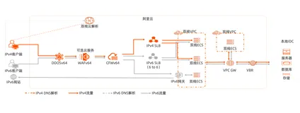 阿里云亮相中国互联网基础资源大会 飞天企业版推助IPv6创新实践