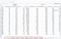 Python自动化办公系列2-数字化经济excel数据可视化