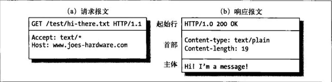 三、HTTP协议