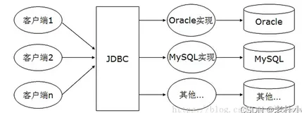 专为初学者打造的JDBC基础教程【详细步骤！！！】