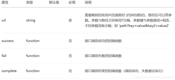 js微信小程序页面左上角返回跳转指定页面