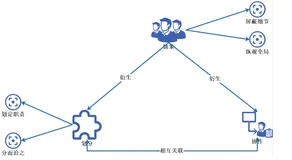 .Net微服务实战之技术架构分层篇（一）