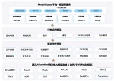 玩转文本处理-NLP 实战速成班| 学习笔记